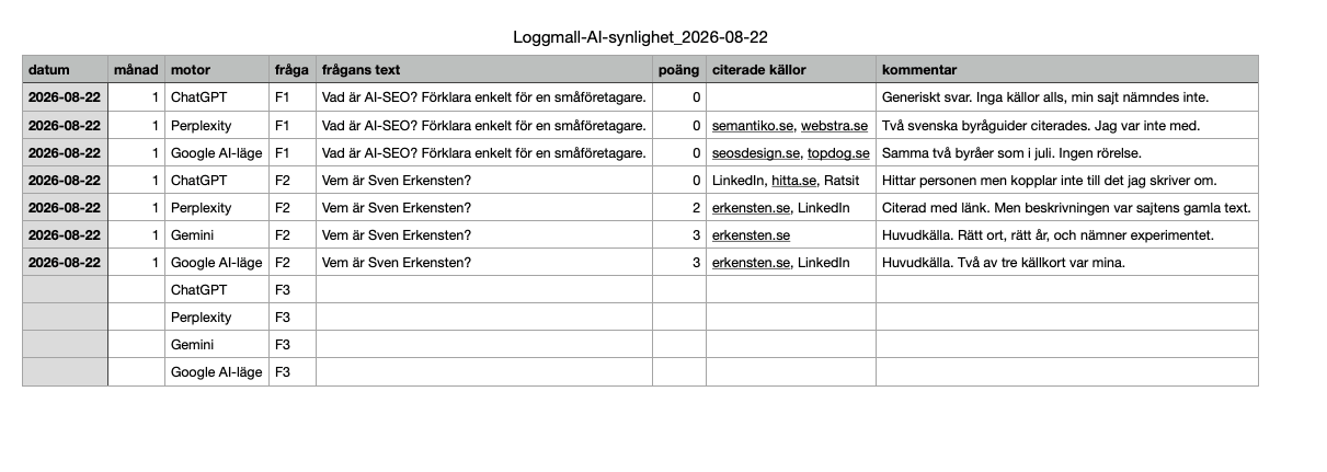 Loggmall för AI-synlighet med ifyllda rader