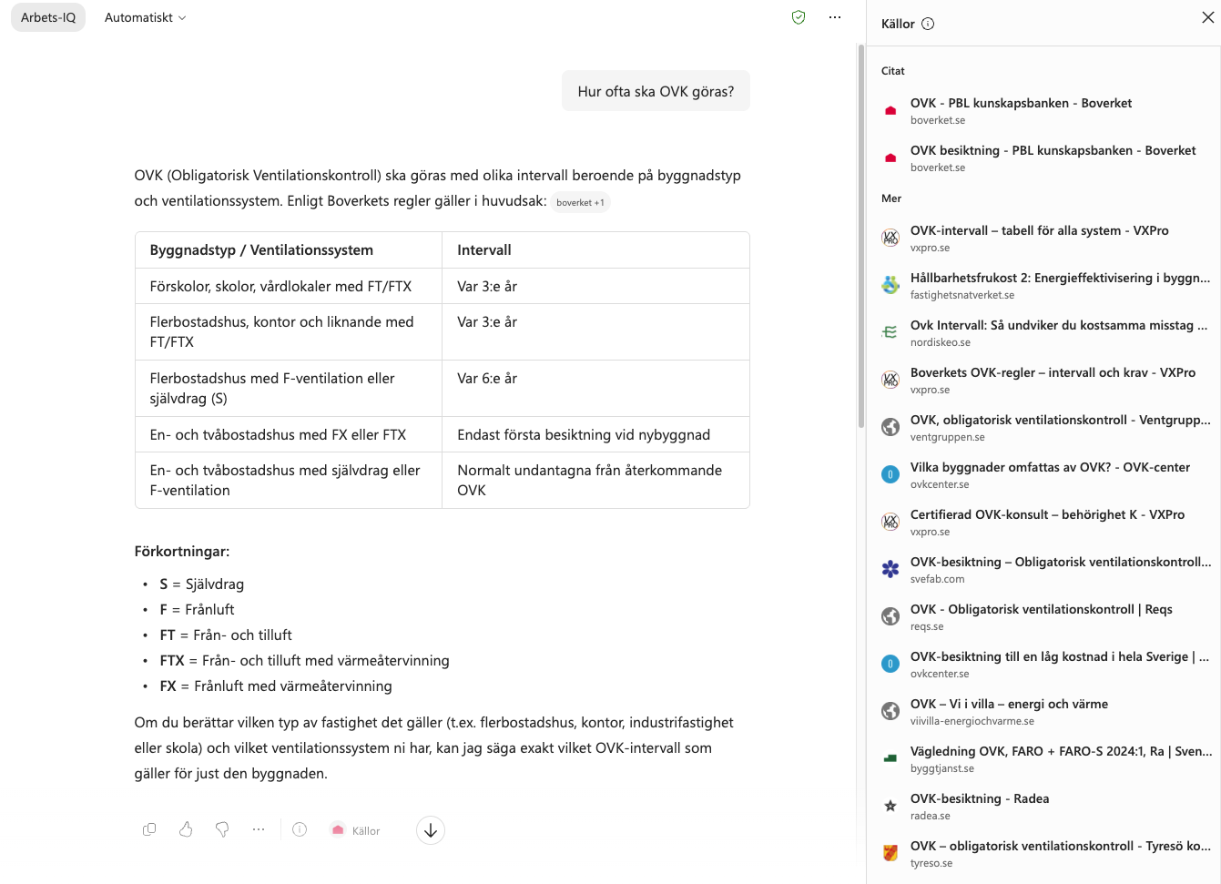 Skärmklipp från Microsoft Copilot. Svaret återges som en tabell, och den utfällda källistan visar två citerade källor från Boverket samt fjorton lästa men ocitererade sidor från ventilationsföretag.