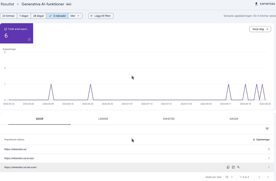 Rapporten Generativa AI-funktioner i Search Console med sex exponeringar fördelade på tre sidor